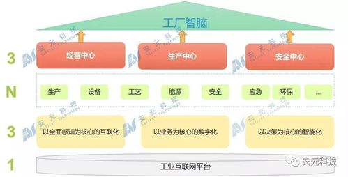 安元首發(fā)丨新一代智能工廠產(chǎn)品 智能井蓋管理系統(tǒng)，開啟城市地下空間智慧管控新篇章